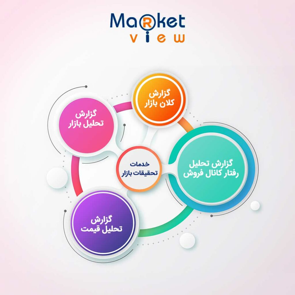 market-view06-1-1024x1024